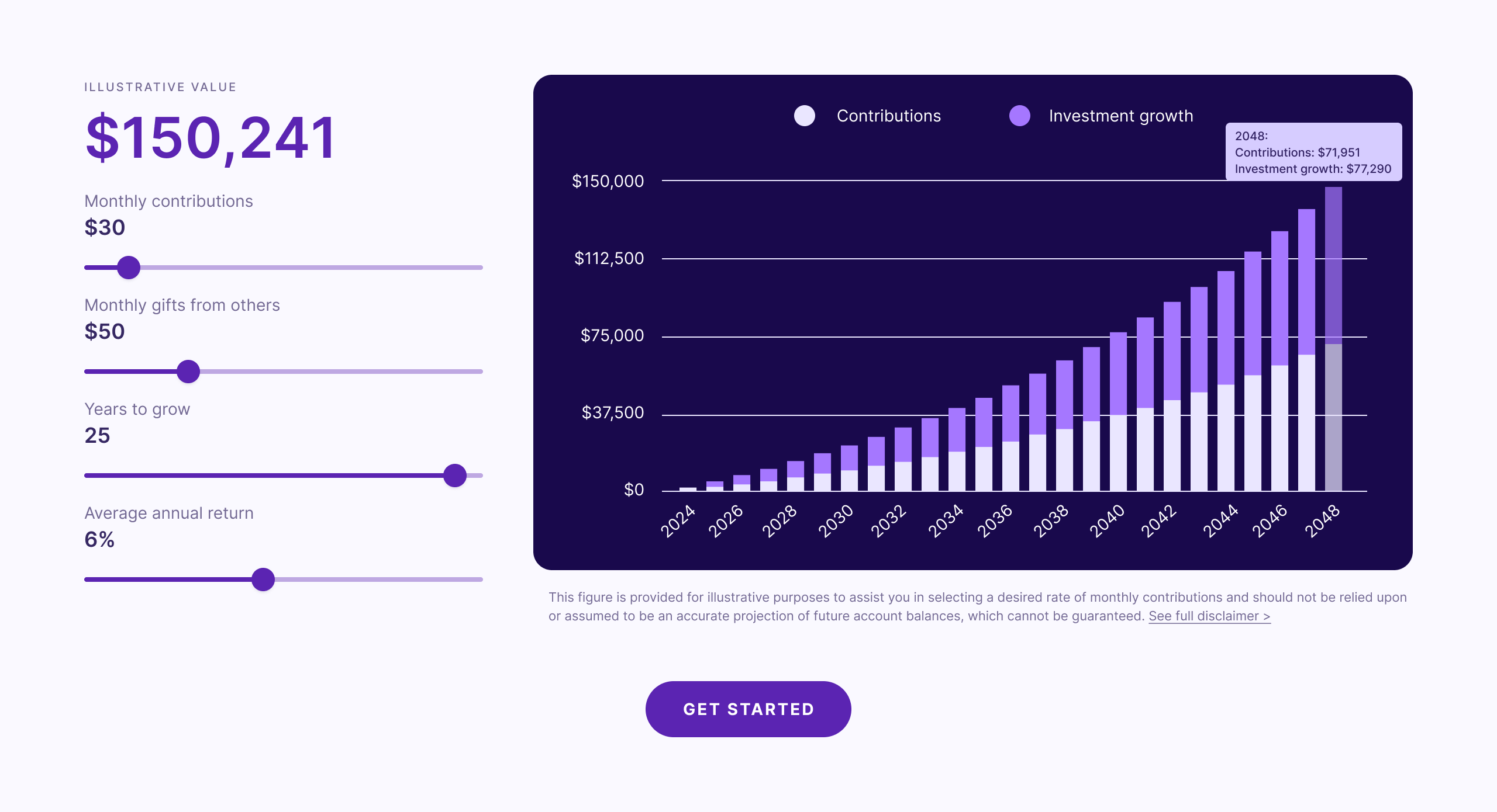 Final interactive chart